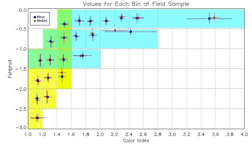 each bin according to the assigned value. Spectra with low ivars (more jagged) were given less weight in the coadding process, while clearer spectra with higher ivars were given more weight.