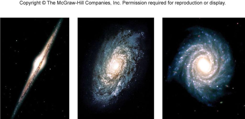 Spiral Galaxies Two or more arms winding out from center Classified with letter S followed