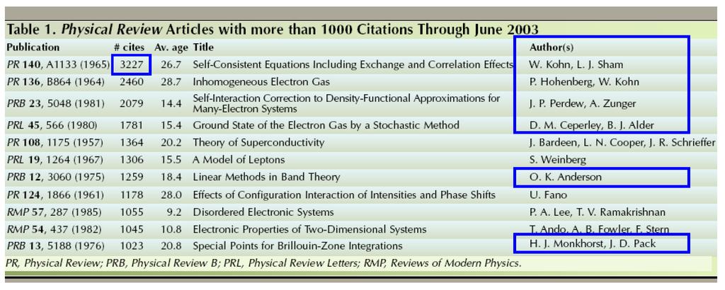 Computational Materials Science From Physics Today, June, 2005 11 papers published since 1893 with > 1000 citations in APS journals Surface Science Study of physical and chemical phenomena that occur