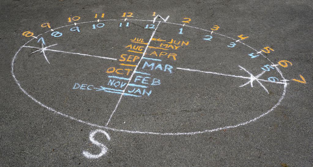 Creating a human sundial is a wonderful project for 3 or more humans providing an opportunity to learn about the relationship of the earth to the sun and demonstrate that knowledge in a practical and