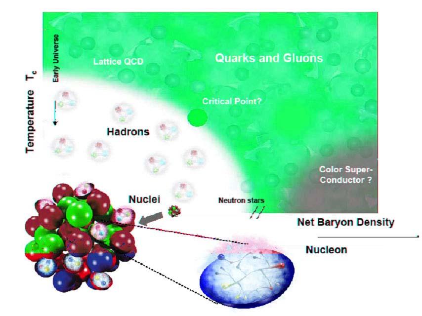quark-gluon plasma