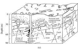 fractured rocks as equivalent to porous media; an averaging concept, applicable for large scale studies