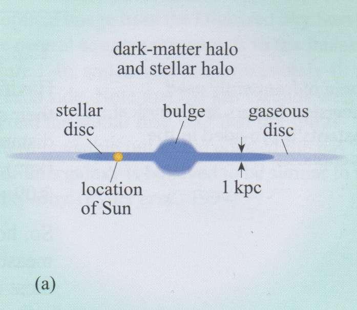 1.2.4 The stellar populations of the Milky Way star mass age chemical composition Does any