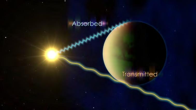 Observing atmosphere on ExoPlanets By analysing the light from the star that