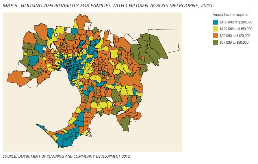 Melbourne housing affordability