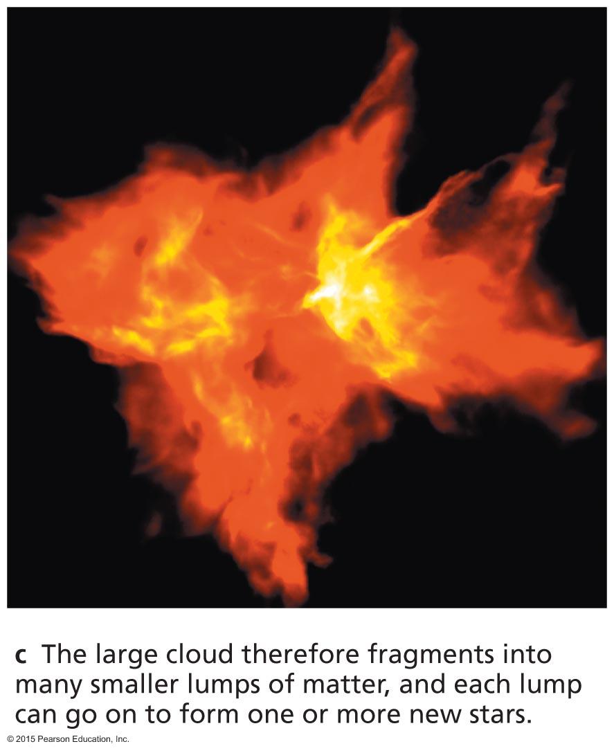What would happen to a contracting cloud fragment if it were not able to radiate away its thermal energy? A.