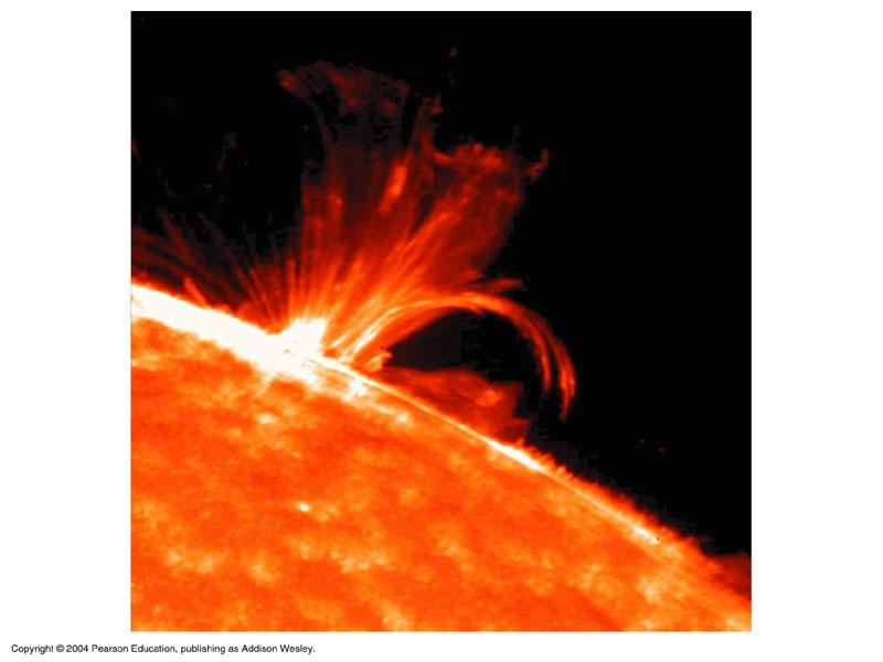 Magnetic activity also causes solar