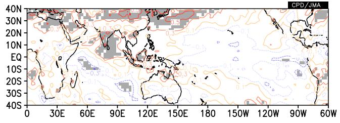 Correlation (FMA) Temperature in Fukuoka / OLR In this case, OLR around Indonesia shows high correlation,