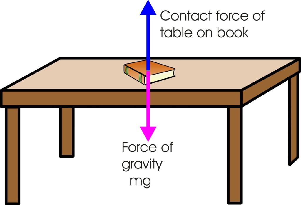 A Book on a Table Normal on book by