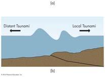 at high speed for thousands of kilometers to strike remote shorelines with very little loss of energy Local tsunami: Heads in the opposite direction toward the nearby land and arrives quickly