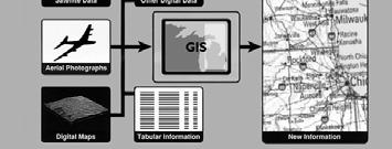 GIS can Help You may wish to present your solution to others Decision makers visualize and thereby understand the results of analyses or simulations of potential events Types of Graphics Wall Maps