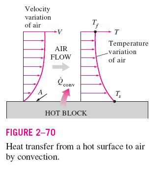 are also considered to be convection because of the fluid motion induced during the process such as the rise of the vapor bubbles during boiling or the fall of the liquid droplets during