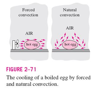 FORCED AND NATURAL CONVECTIONS Convection is called forced convection, if the fluid is forced to flow in a tube or over a surface by external means (such as: fan, pump, and/or wind).