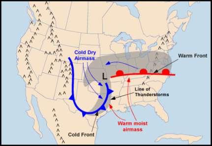 The leading edge of the cold airmass typically has a shape like a dome, as shown in the