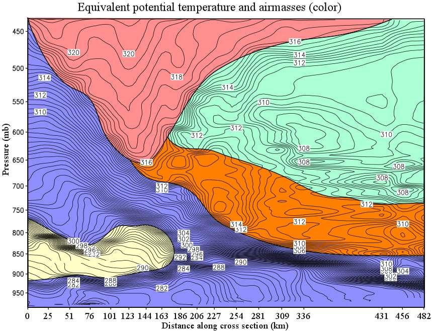 Warm fronts are not generally as simple as the previous conceptual model suggests Upper level front