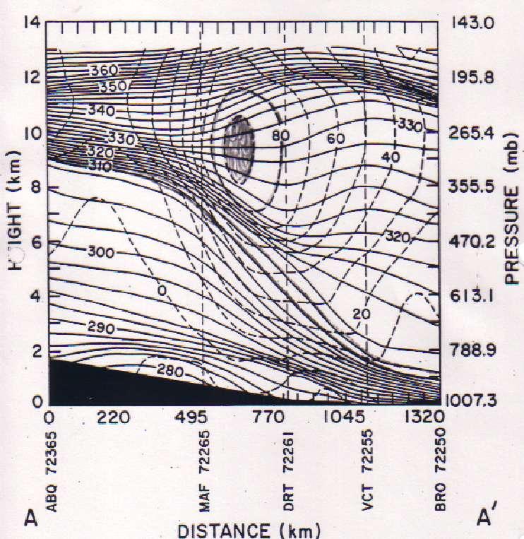 Deep Tropospheric Cold Front and Jetstream Potential temperature and isotachs JET Fronts and