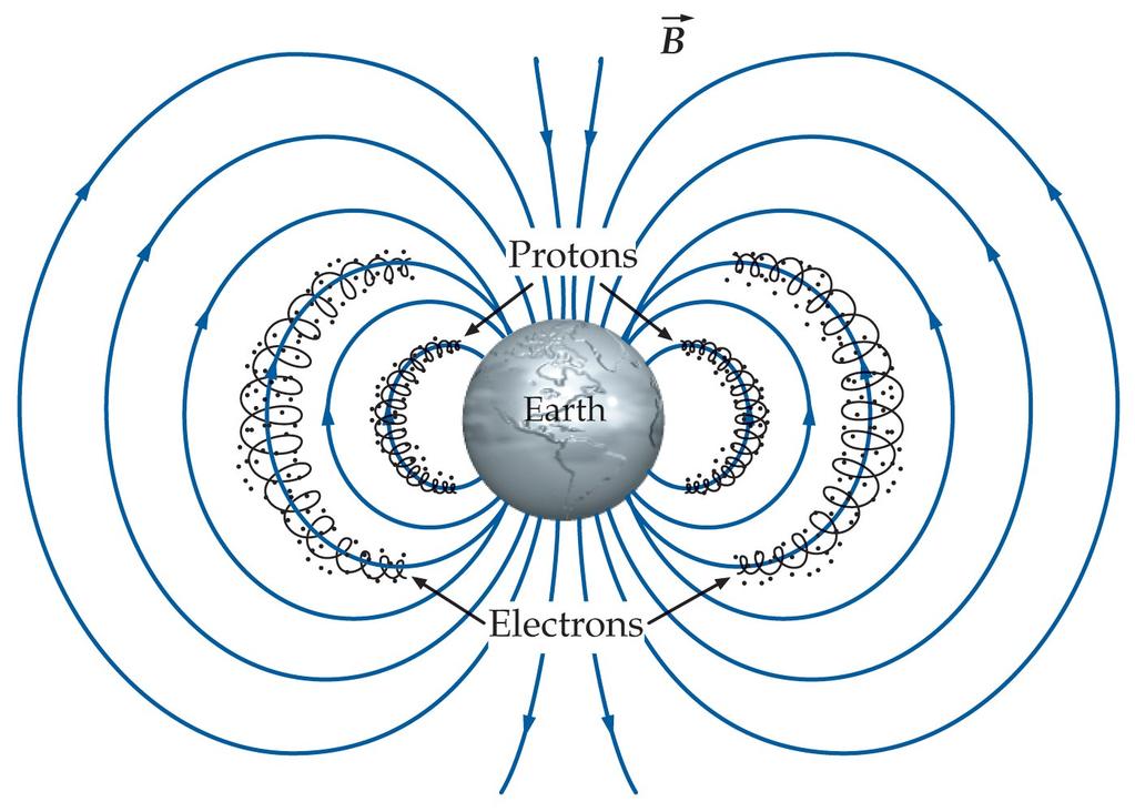 Micro Quiz 1 An electron is traveling horizontally east in the magnetic field of the earth near the equator near the equator.