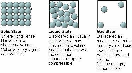 Chapter 3 Section 1 States of Matter What is matter made of? What are the three most common states of matter? How do particles behave in each state of matter?