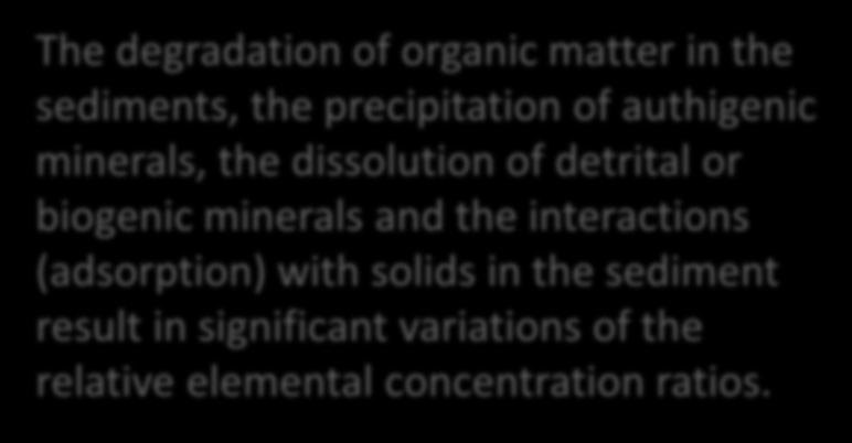 solids in the sediment result in significant