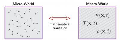 standard continuum model: additional equations and