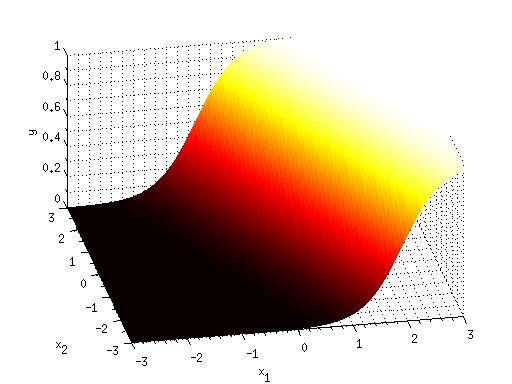 For two-dimensional input Decision: y > 0.5?