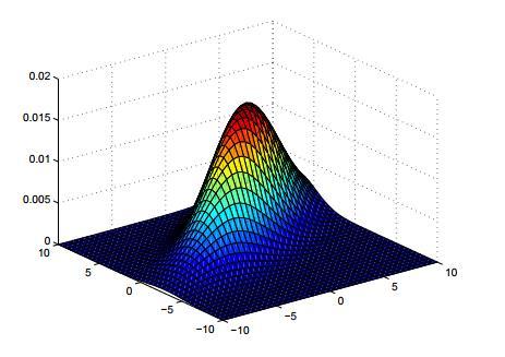 Gaussian Distribution Mean Vector Covariance
