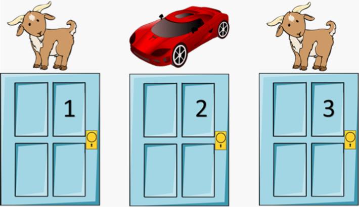 Monty Hall Puzzle Example: You are asked to select one of the three doors to open. There is a large prize behind one of the doors and if you select that door, you win the prize.