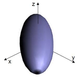 Prof. O. B. Wright, Autumn 007 Visualizing the inertia tensor Consider the equation I ijrr i j 1, where i, j x r y z, where r1 x, r y, r z.