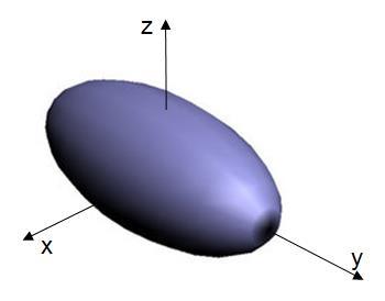 If we choose principal axes, the equation reduces to I x I y I z 1 1 This is an ellipsoid with axes parallel to x, y, z.