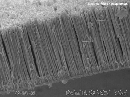 Synthesis of Nanowires Methods of Nanowire synthesis VLS (Vapour Liquid Solid) method Modification of VLS CVD (Chemical Vapour Deposition) LCG (Laser