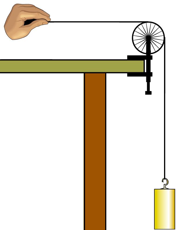A stationary object is suspended by a light thread over a low friction pulley. 29. Prepare a free-body diagram for the object Suppose spring scales were placed at the locations indicated.