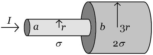 (5 points) A current I flows to the right through a cylindrical wire made of two segments, as shown. First, it flows through segment a, with radius r and conductivity σ.