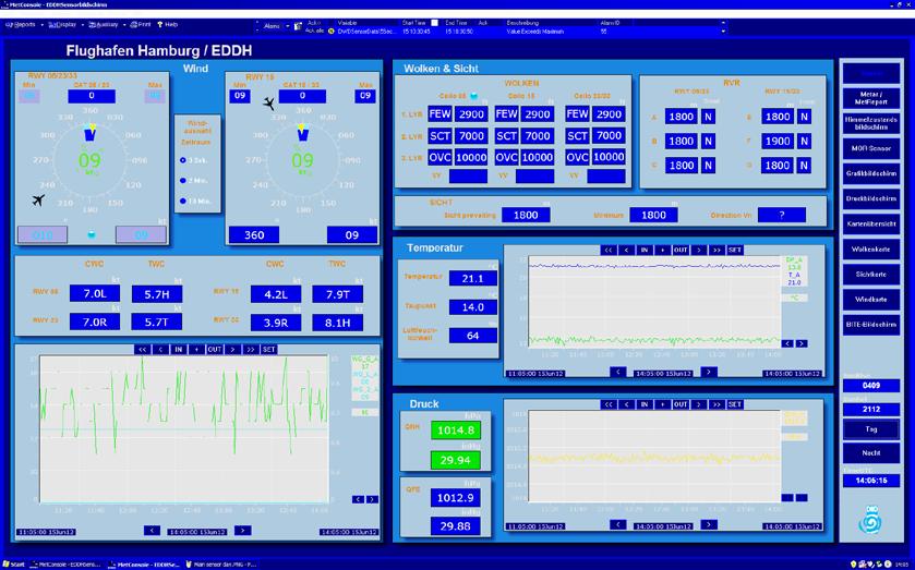 III AWOS with contingency and training systems. Optimize data availability and data reliability and consistency Configurable.