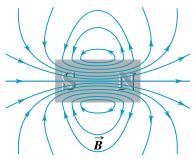 5 T SI unit of magnetic field: tesla (T) Inside sunspot