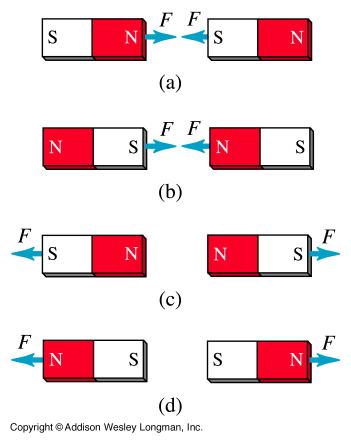 Electric Field & Magnetic Field Electric forces acting at a distance through electric field.