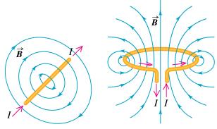 Magnetic forces acting at a distance through Magnetic field.