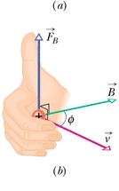 MAGNETIC FORCE ON A CHARGED PARTICLE Right-Hand Rule The