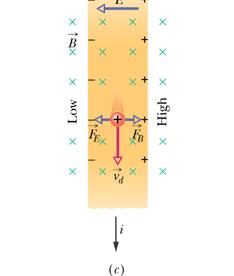 CROSSED FIELDS: THE HALL EFFECT Can the drifting conduction