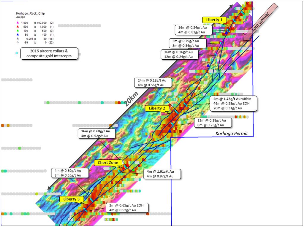 Preliminary interpretation highlights the following areas: Liberty 2 This area has the highest spot gold-in-soil values and wide zones of >0.20g/t bedrock gold anomalism in reconnaissance drilling.