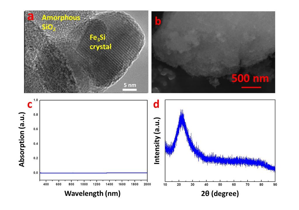 Figure S3. (a) HRTEM image of the interface between Fe 3 Si crystal and amorphous SiO 2 in Fe 3 Si aerogel.