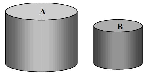 Clicker Question 12.3 Two sealed containers, labeled A and B as shown, are at the same temperature and each contain the same number of moles of an ideal monatomic gas.