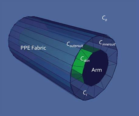 3.3. Determining the Dose Imparted to the Forearm Tissue In order to calculate the dose that is imparted to human forearm, the five regional concentration values found from the COMSOL particulate