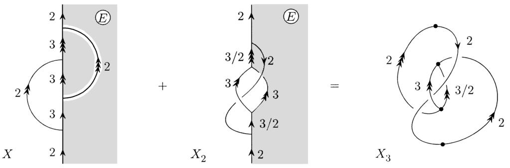 4 MARK D. BAKER Figure 10h. Construction of X X F / + = F / X X / Figure 10i. Construction of X X G G / / + = X X Figure 10j.
