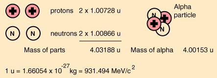 Mass, energy and fusion Certain combinations of protons and nuclei are less than their sum of