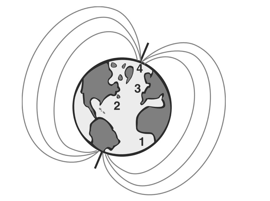 32. The diagram below shows that the magnehc field of Earth is similar to that of a