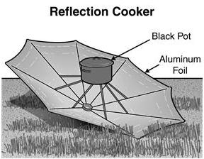 5. A hiker included a reflechon cooker and a pot in her backpack.