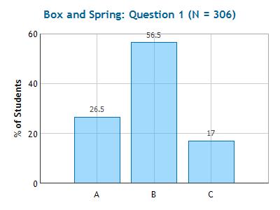 Revote: Box and Spring x K i = U f A) B) C) 1 2 mv2 = 1 2 kx2 x 2 = 2x 1 2 2x1 x = 1 A) Because the potential energy given for a spring is (1/2)mD^2 x 2 = 4x B) The work done by the spring varies