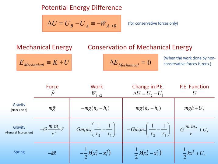 Finding the potential energy change: Use formulas to find the magnitude