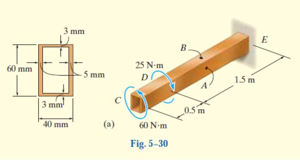 Thin-walled Tubes of Closed Section Example 5 : Stess and Angle of Twist in a Thin-Walled Box Shaft
