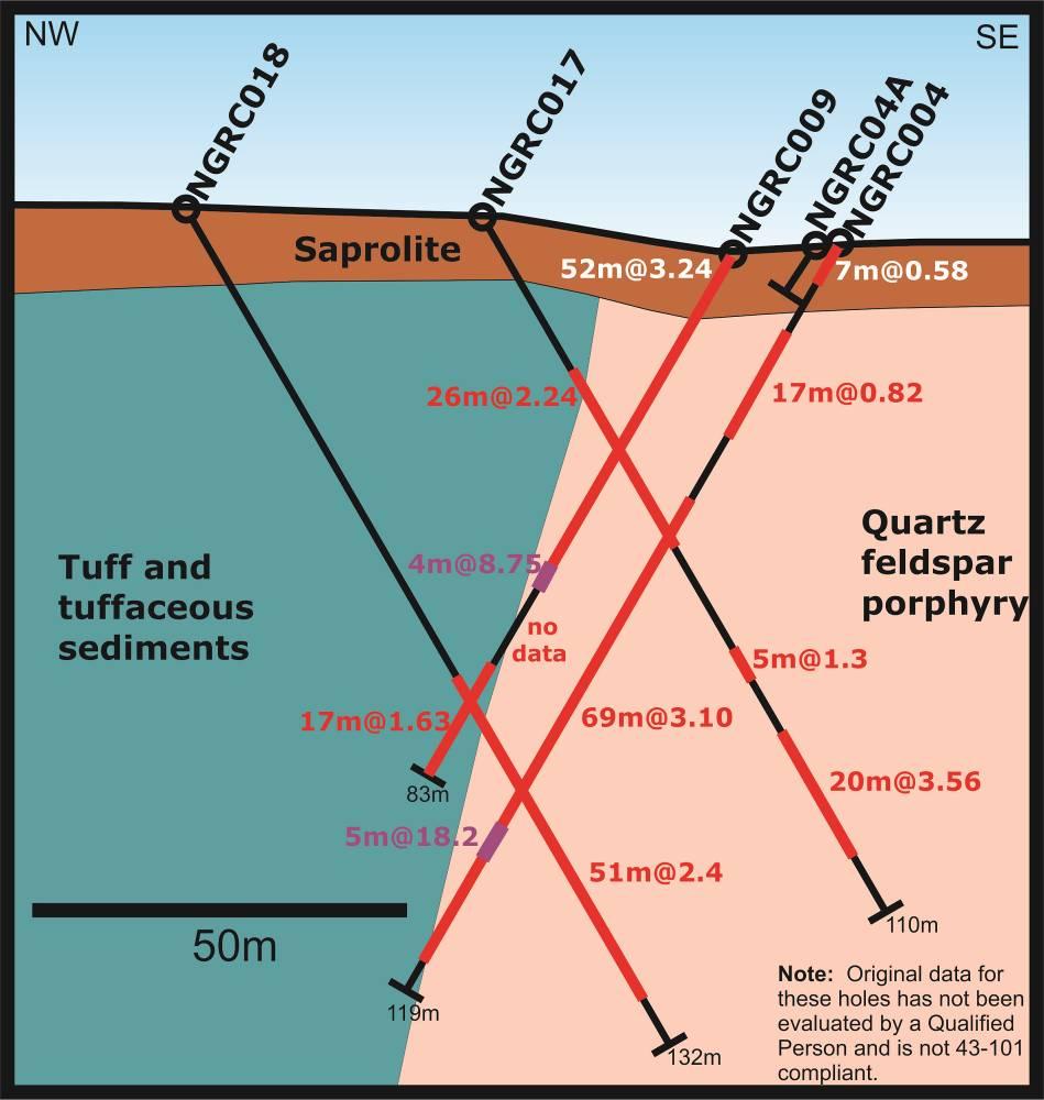 Figure 3. Simplified cross section from the Nangodi Main Zone showing mineralized intercepts in quartz-feldspar porphyry rock.